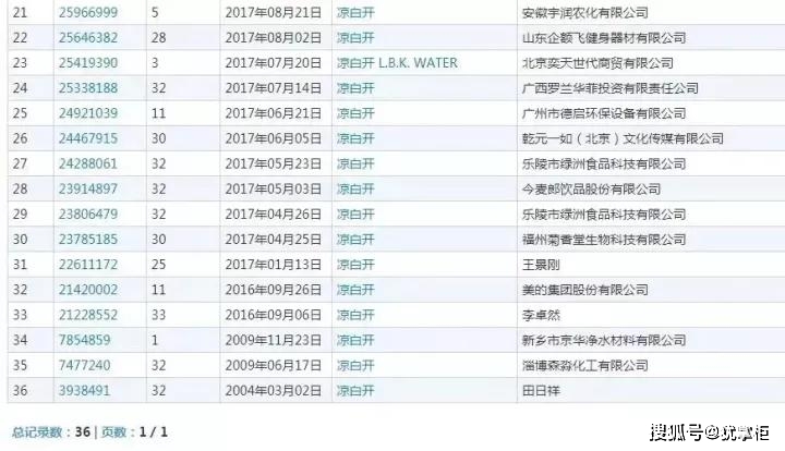 2021年7月28日“涼白開“都被注冊商標了，你覺得會被通過不？