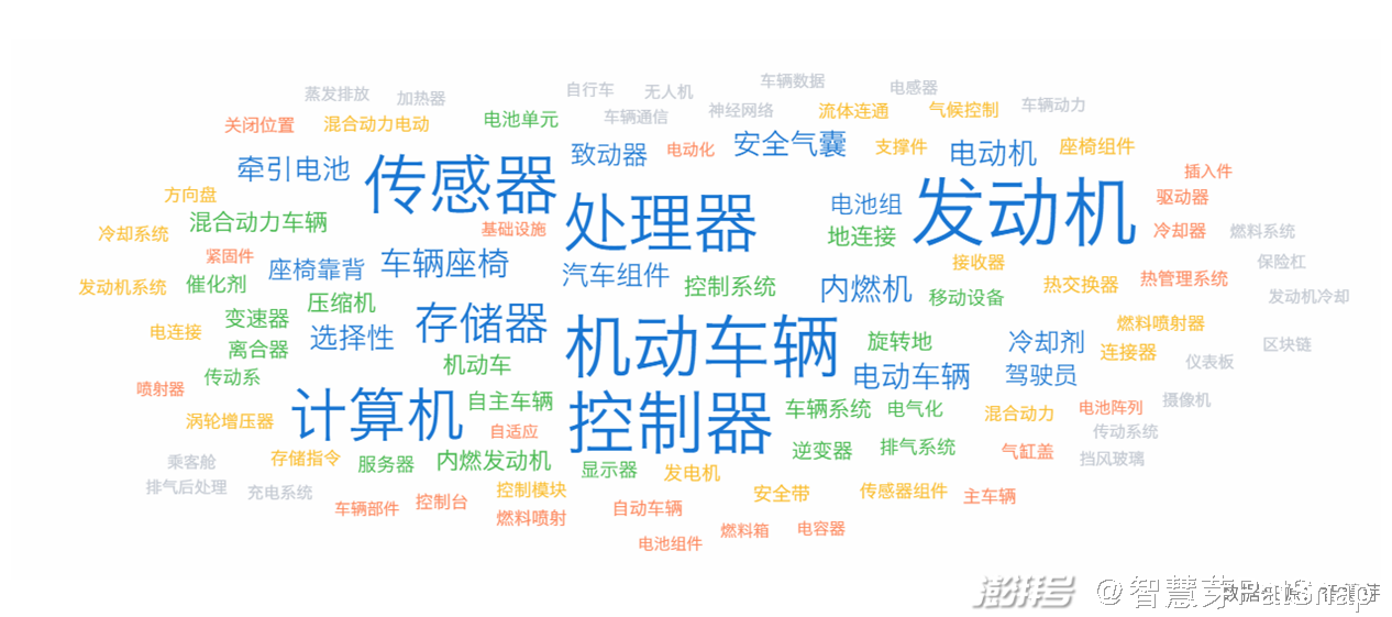 2021年8月2日林肯冒險家新增車路協(xié)同功能，福特汽車專利申請超10萬件