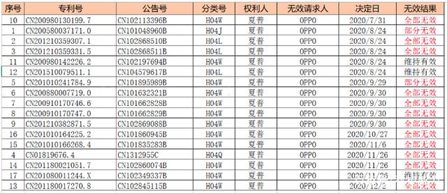 2021年8月6日綠廠專利對抗全面獲勝！夏普的全部訴訟請求被駁回！