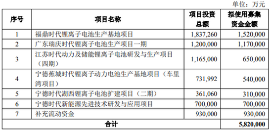 專利戰(zhàn)難阻擊中航鋰電瘋狂擴(kuò)產(chǎn) 寧德時(shí)代市場(chǎng)份額被鋰電國(guó)家隊(duì)迅速蠶食