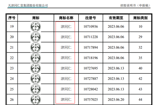 2021年8月17日商標竟是“山寨”？天津同仁堂陷重大訴訟 IPO前景存憂