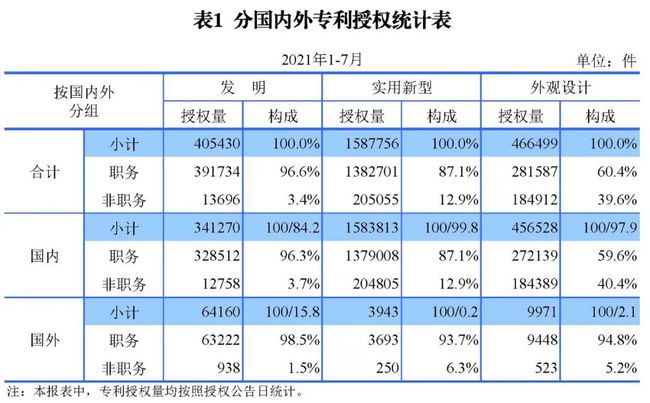 2021年8月17日統(tǒng)計 