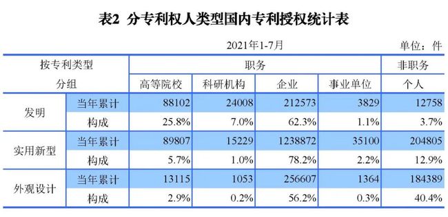 2021年8月17日統(tǒng)計 