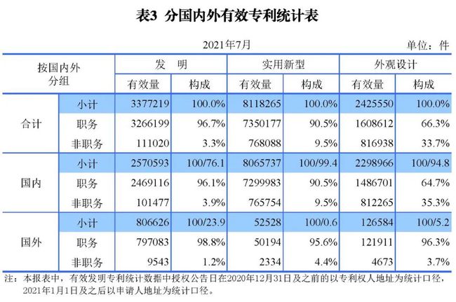 2021年8月17日統(tǒng)計 