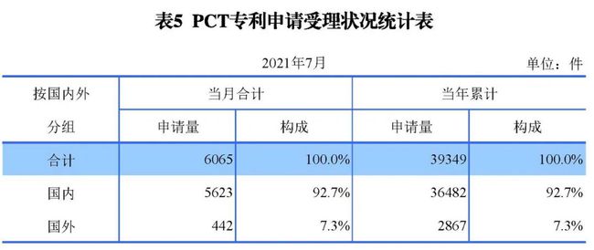 2021年8月17日統(tǒng)計 