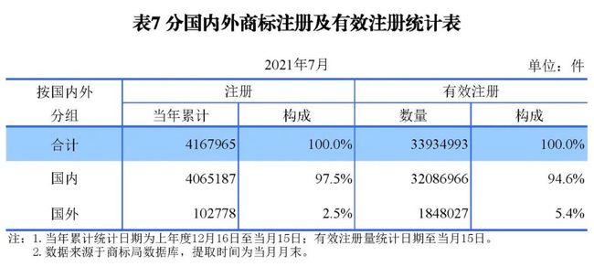 2021年8月17日統(tǒng)計 