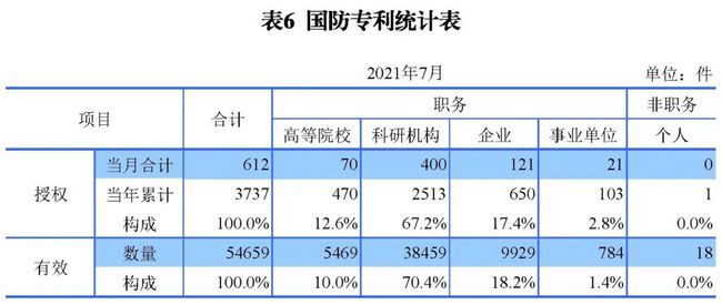 2021年8月17日統(tǒng)計 