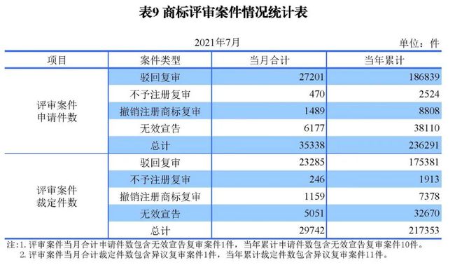 2021年8月17日統(tǒng)計 