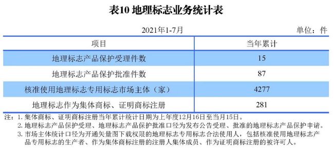 2021年8月17日統(tǒng)計 