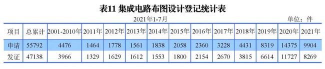 2021年8月17日統(tǒng)計 