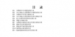 發(fā)明專利授權量同比增長52.7%！2021年1-7月主要知識產(chǎn)權數(shù)據(jù)出爐