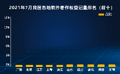 威高骨科整體市場占有率全國第一，專利數(shù)量超過200項，研發(fā)能力顯著