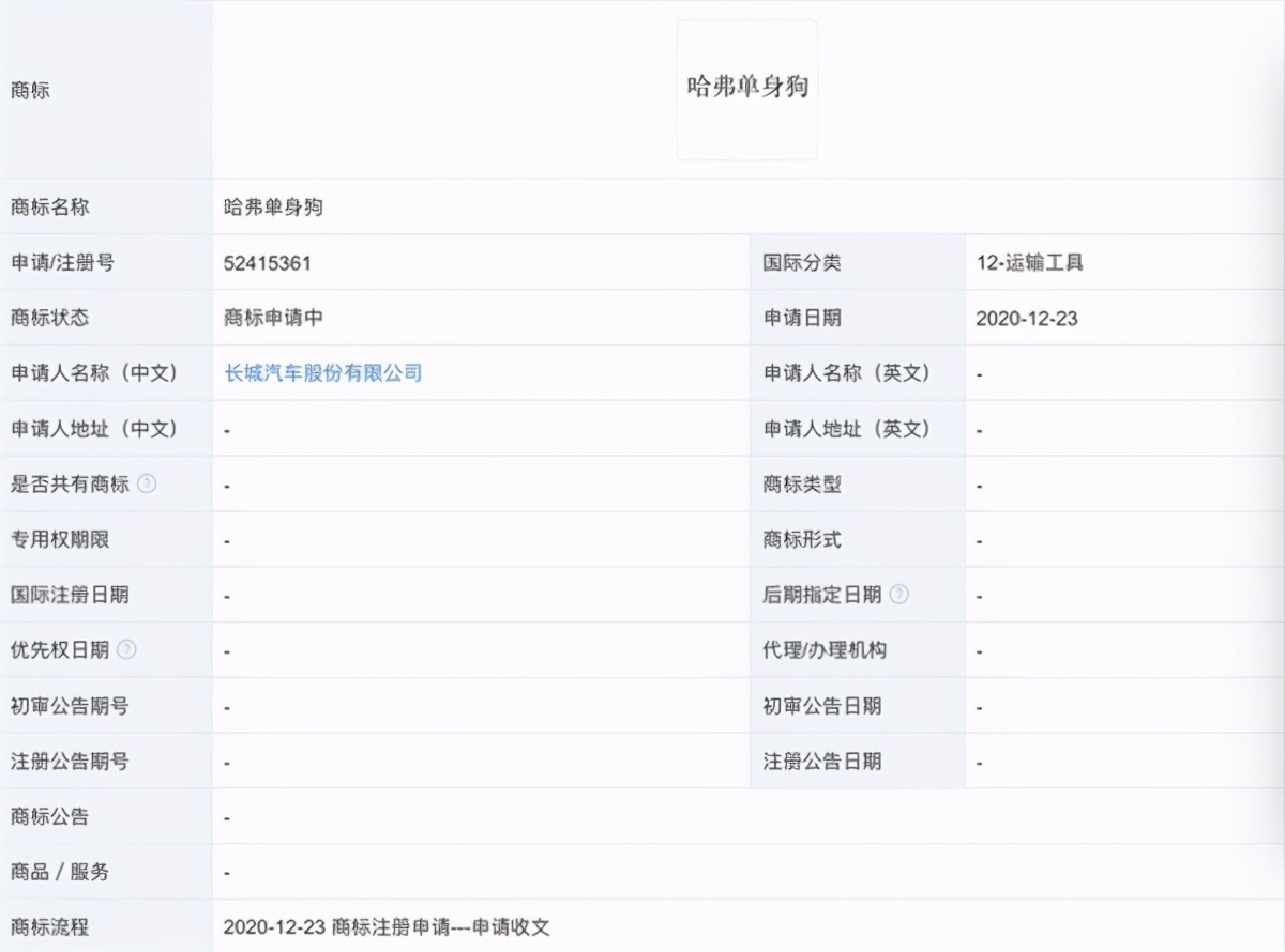2021年8月31日長城汽車申請新商標曝光：哈弗單身狗、奶狗亮了