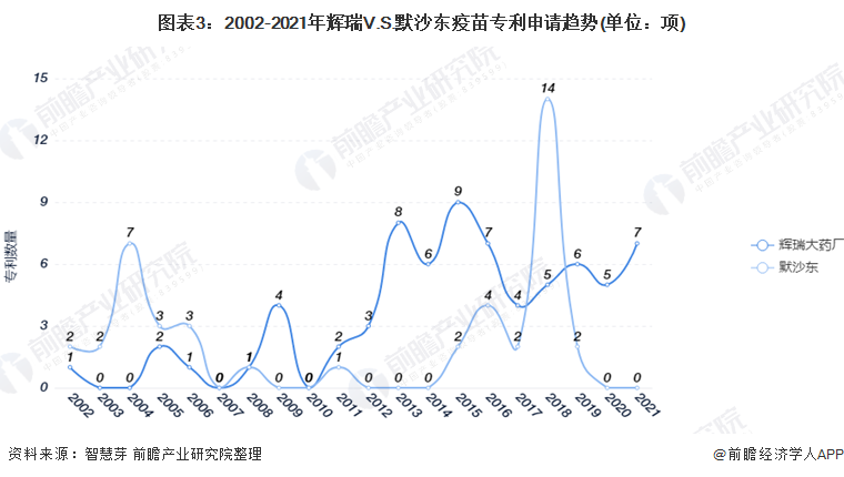 2021年9月8日輝瑞V.S.默沙東疫苗技術(shù)，專利申請量及PCT申請量對比：輝瑞遙遙領(lǐng)先于默沙東