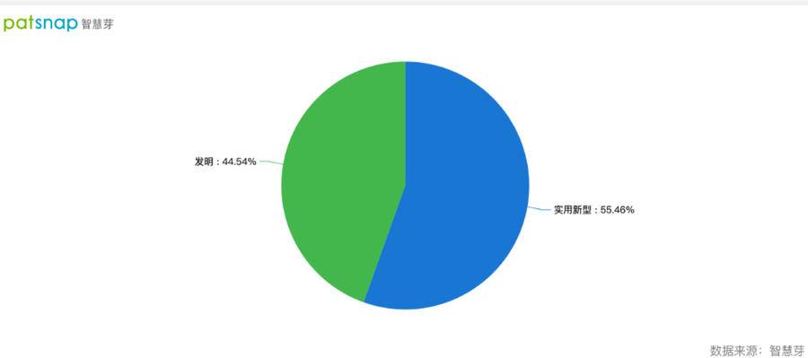 2021年9月23日隆基綠能高效單晶電池新廠房交付，單晶專利申請近600件