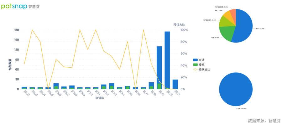 2021年9月23日英偉達(dá)免費(fèi)開放超級(jí)計(jì)算機(jī)，AI專利布局如何？