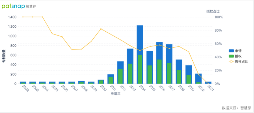 2021年10月13日調(diào)整賬戶連接政策增強隱私保護，臉書的隱私類專利有何布局？