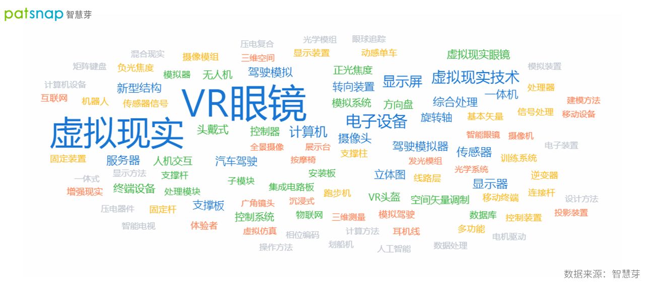 2021年10月19日2021世界VR產(chǎn)業(yè)博覽會開幕，江西VR專利申請近千件