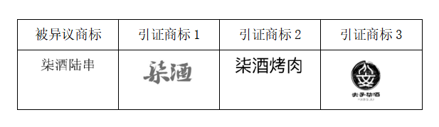 “柒酒烤肉”品牌成功異議“柒酒陸串”商標(biāo)！