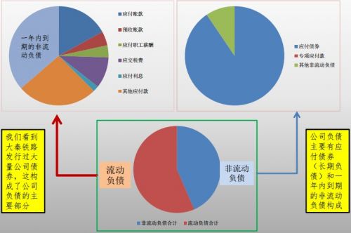 資產(chǎn)負(fù)債表怎么看(6分鐘解讀資產(chǎn)負(fù)債表)