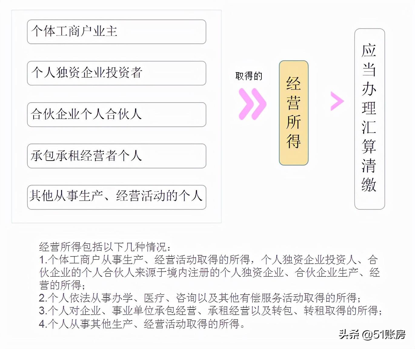 個(gè)人所得稅匯算清繳怎么操作(教你自然人電子稅務(wù)局匯算清繳)