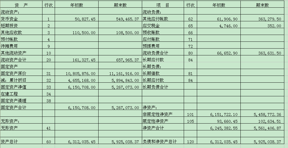 財務(wù)報表具體包括那幾個表格(財務(wù)報表的詳細說明)