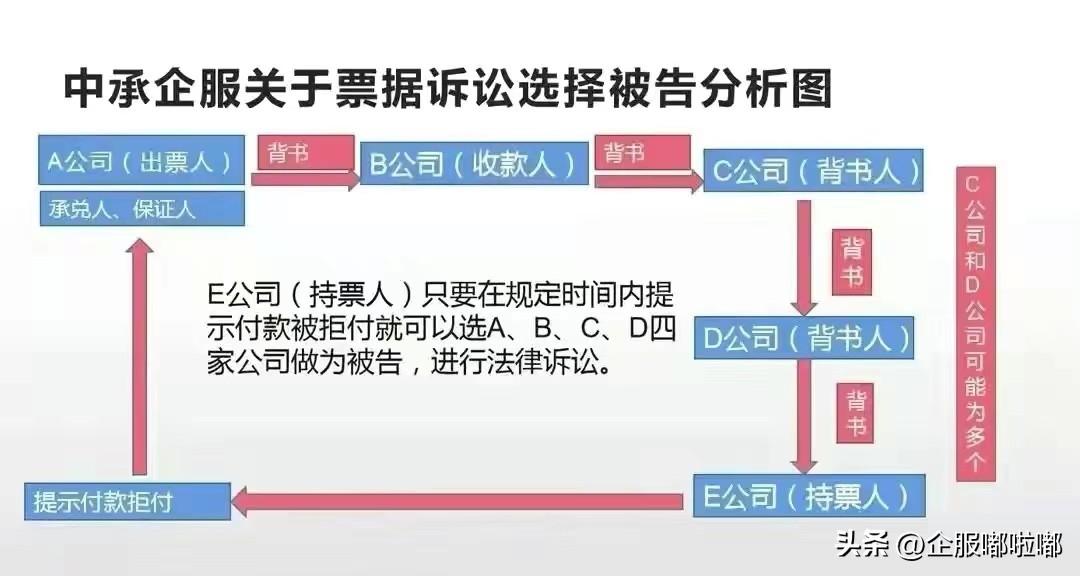 什么是追索權(quán)和再追索權(quán)(再追索權(quán)的票據(jù)時效)