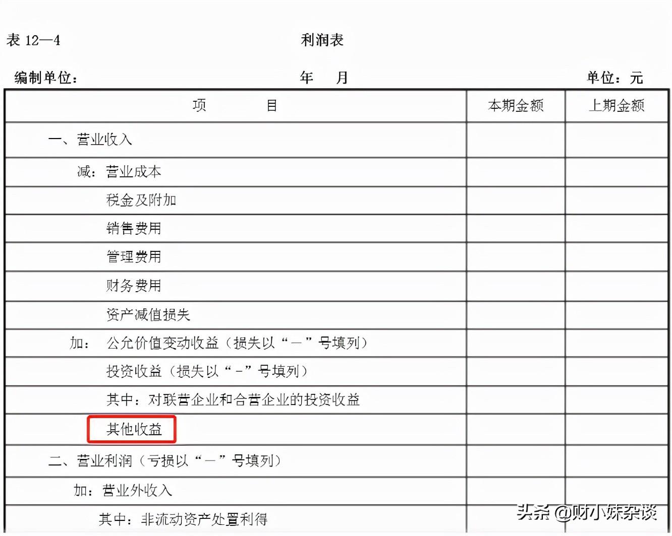 其他收益科目核算內(nèi)容及特點(diǎn)有哪些(其他收益與營(yíng)業(yè)外收入的區(qū)別)