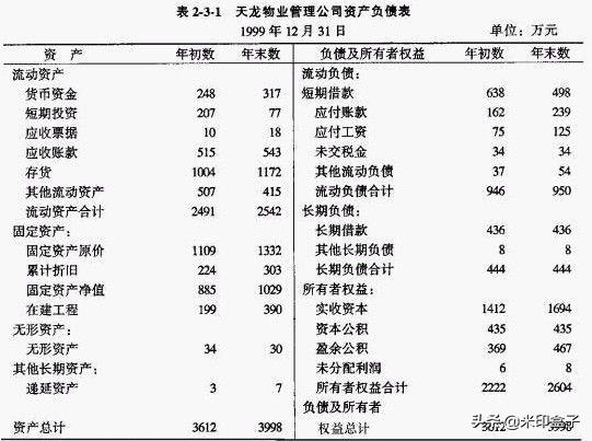 股東權(quán)益怎么計(jì)算(股東權(quán)益價(jià)值計(jì)算公式)