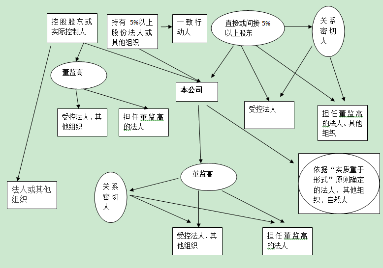 企業(yè)的關(guān)聯(lián)方的認(rèn)定條件有哪些(關(guān)聯(lián)方是什么意思)