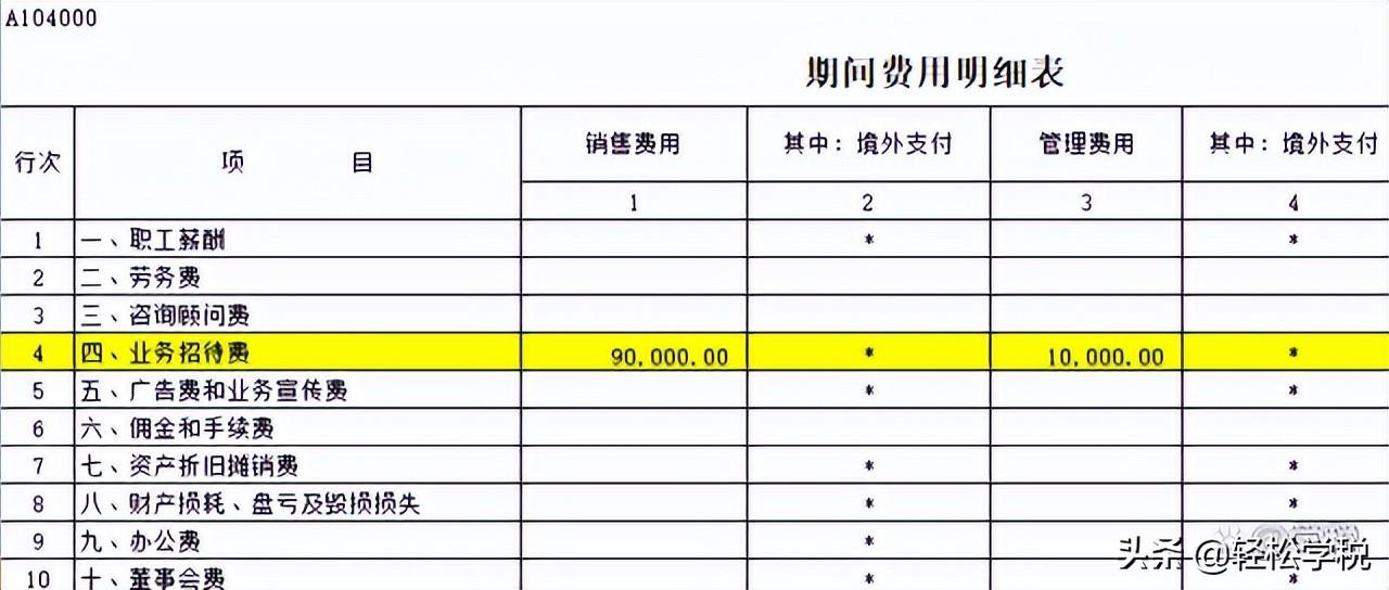 業(yè)務(wù)招待費匯算清繳怎么調(diào)整(附企業(yè)所得稅稅前扣除明細(xì)表)