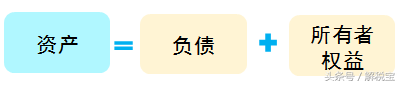 資產(chǎn)負債表結構及編制方法是什么(資產(chǎn)負債表的填列方法)