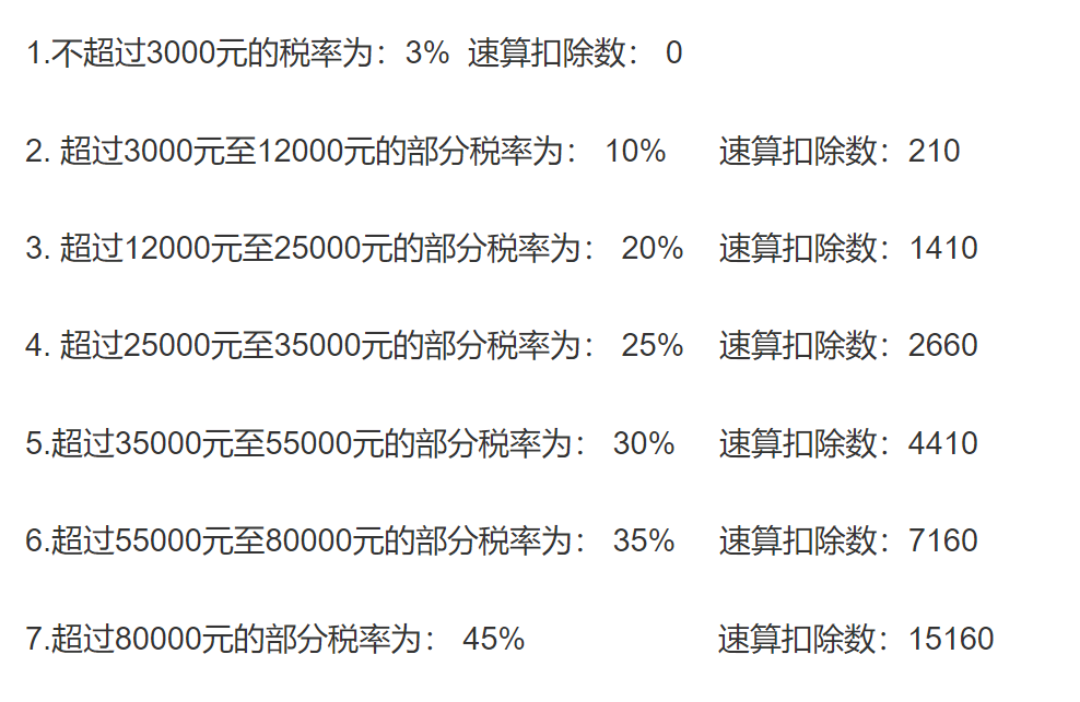 10000元工資交多少個人所得稅(一萬元元工資的實際納稅額)