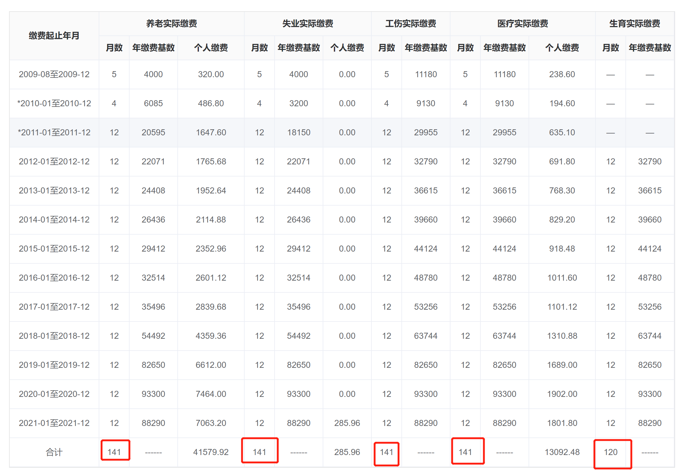 社保累計(jì)月數(shù)怎么查詢(社保累計(jì)月數(shù)計(jì)算方法)