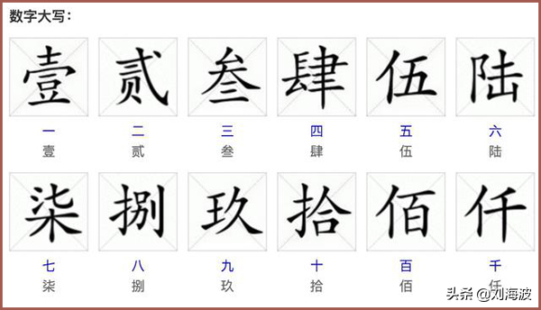 數(shù)字大寫(xiě)怎么寫(xiě)0到10(十位數(shù)字的大寫(xiě))