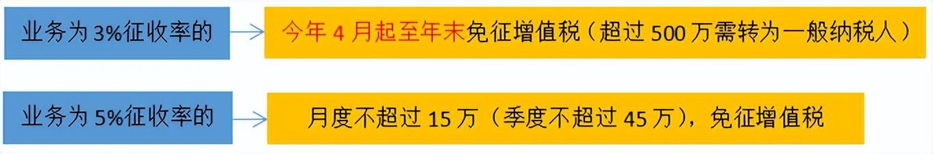 個(gè)體工商戶稅收征收方式(個(gè)體工商戶個(gè)稅起征點(diǎn)及五級(jí)累計(jì)稅率)