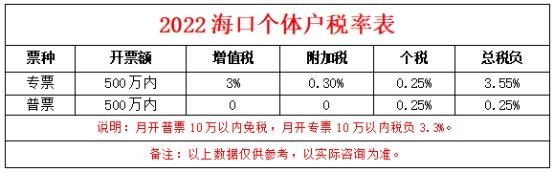 核定征收的個體工商戶稅率是多少(講解個體工商戶核定稅率)