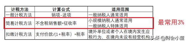 建筑業(yè)增值稅稅率及征收率是多少(建筑業(yè)稅收計算案例及籌劃分析)