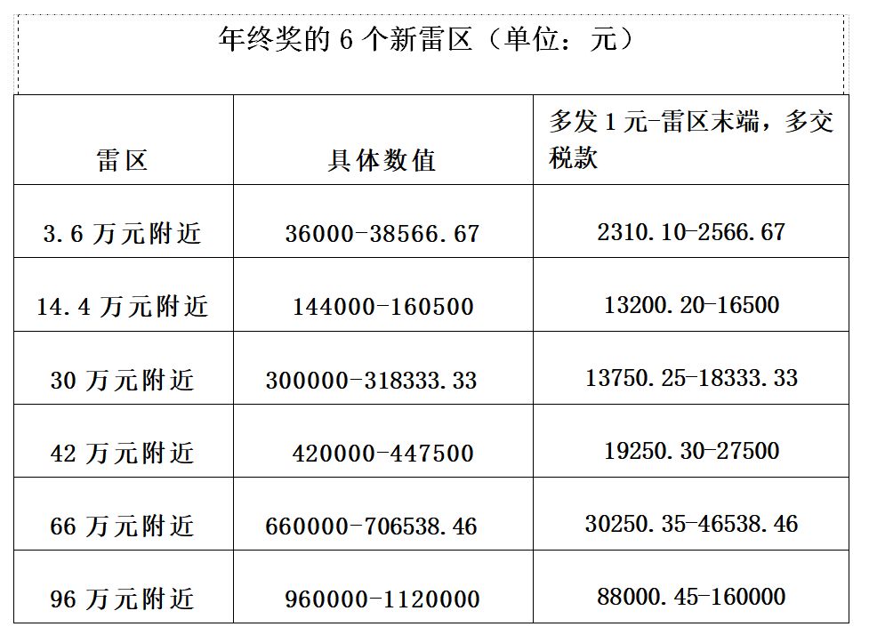 年薪50萬(wàn)交多少個(gè)人所得稅(工資獎(jiǎng)金計(jì)算公式方法)