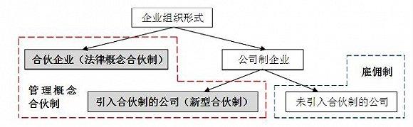 合伙人制度6個經(jīng)典模式(合伙人制度的優(yōu)點)