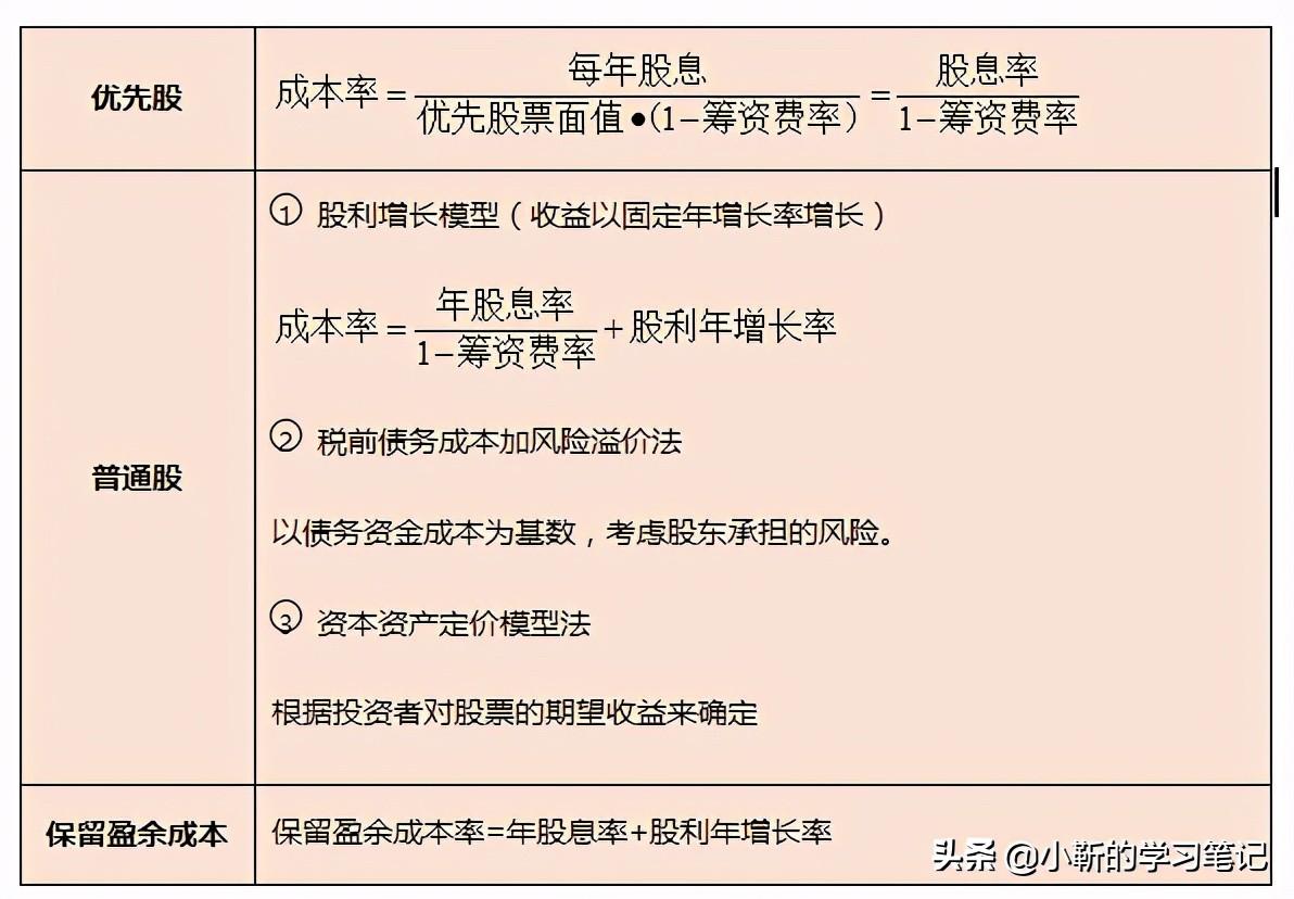 資金成本計算公式(三種資金成本的計算方法)