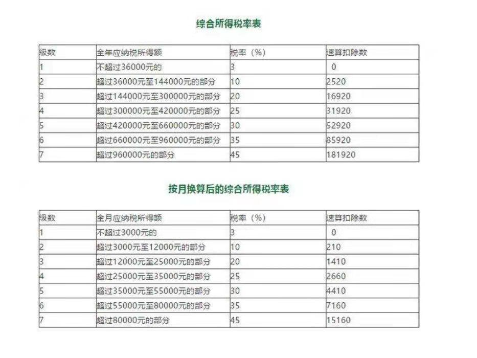 個(gè)人所得稅全年一次性獎(jiǎng)金的計(jì)稅方式怎么選擇(獎(jiǎng)金計(jì)稅方法申報(bào)選擇哪個(gè))