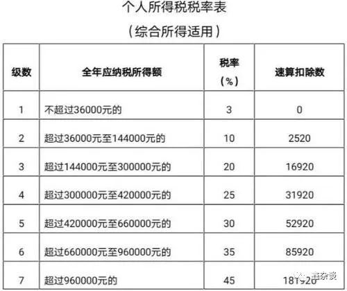 為什么會(huì)有個(gè)稅退稅補(bǔ)稅(個(gè)稅補(bǔ)繳的原因)