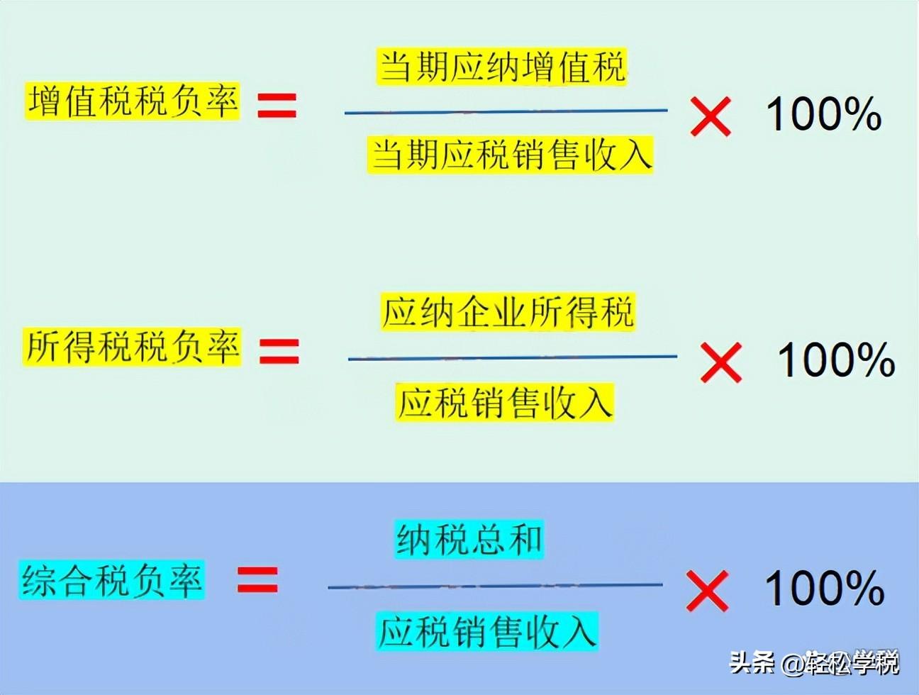 稅負率如何計算(稅負率計算詳細舉例)