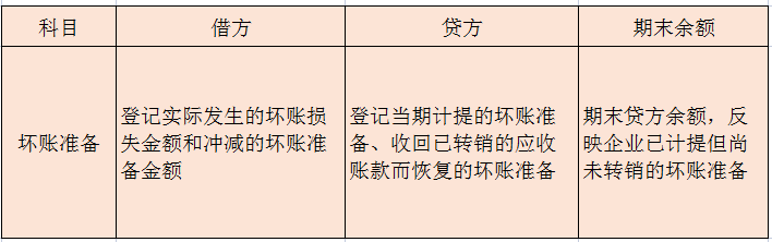 計提和確認發(fā)生壞賬的會計分錄怎么寫(壞賬準備的賬務(wù)處理)