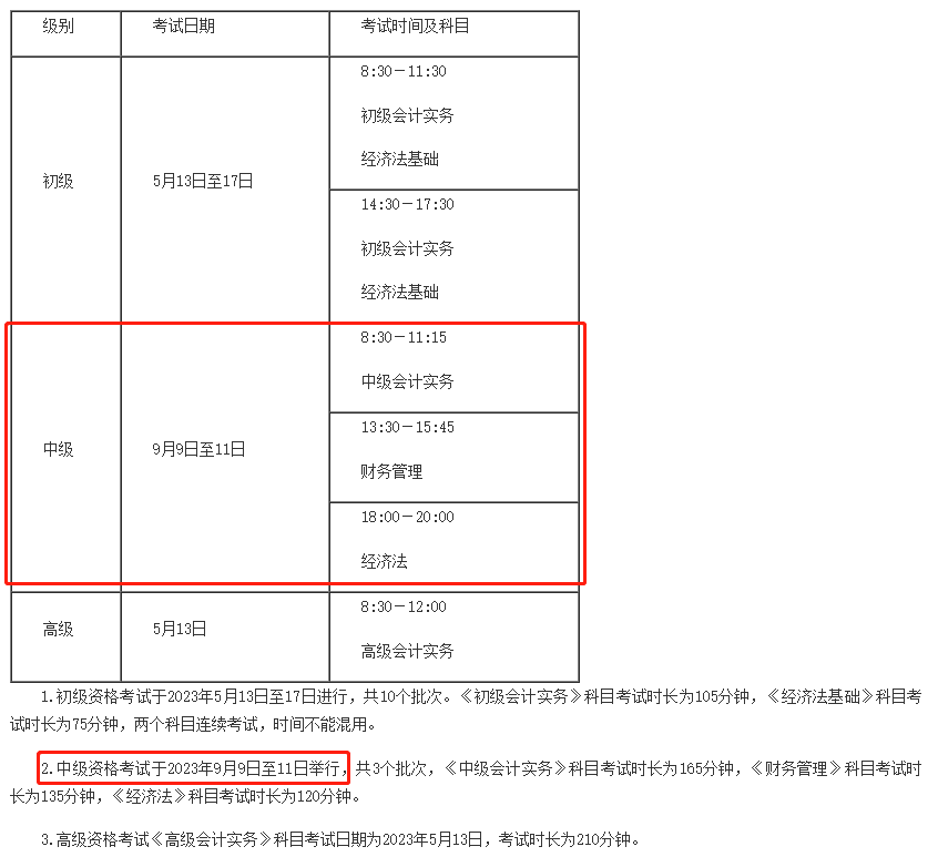 中級(jí)會(huì)計(jì)職稱考試報(bào)名時(shí)間(2023年的中級(jí)考試報(bào)名時(shí)間延后嗎)