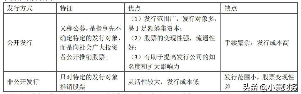 普通股籌資的優(yōu)缺點有哪些(普通股的發(fā)行方式)