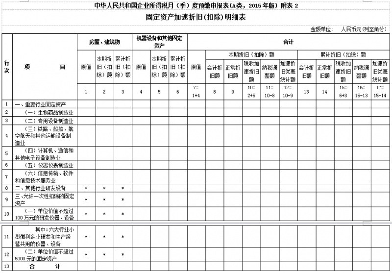 固定資產(chǎn)加速折舊優(yōu)惠明細表怎么填(所得稅季報加速折舊填表說明)