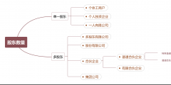 注冊(cè)公司類(lèi)型有哪些(企業(yè)類(lèi)型劃分標(biāo)準(zhǔn)2022)