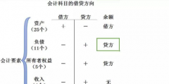 資產負債表中存貨項目包括的內容(存貨包括的科目具體有哪些)